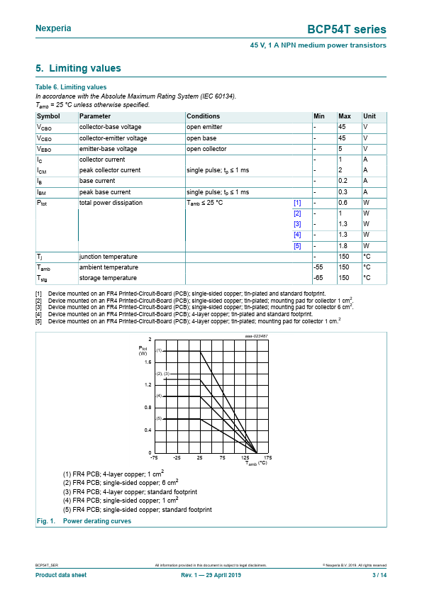 BCP54-10T