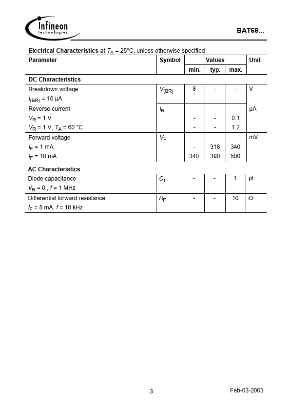 BAT68-05