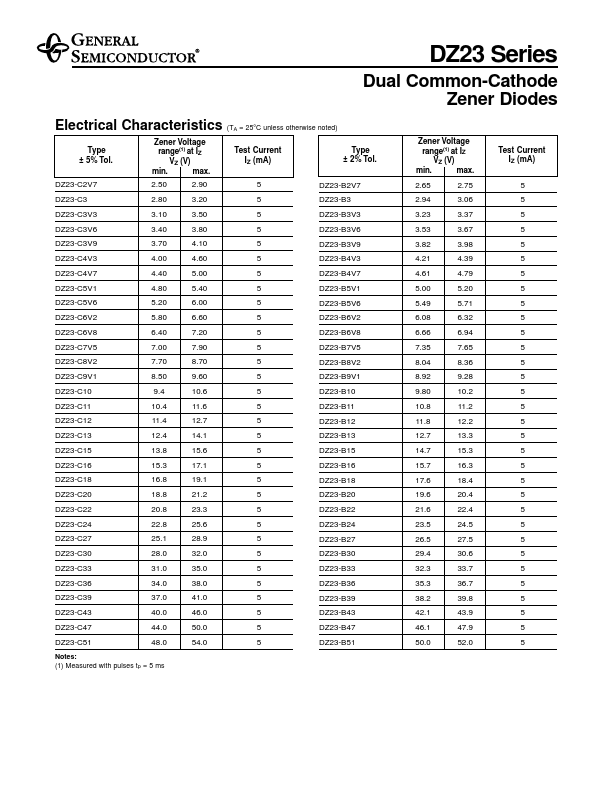 DZ23-C36