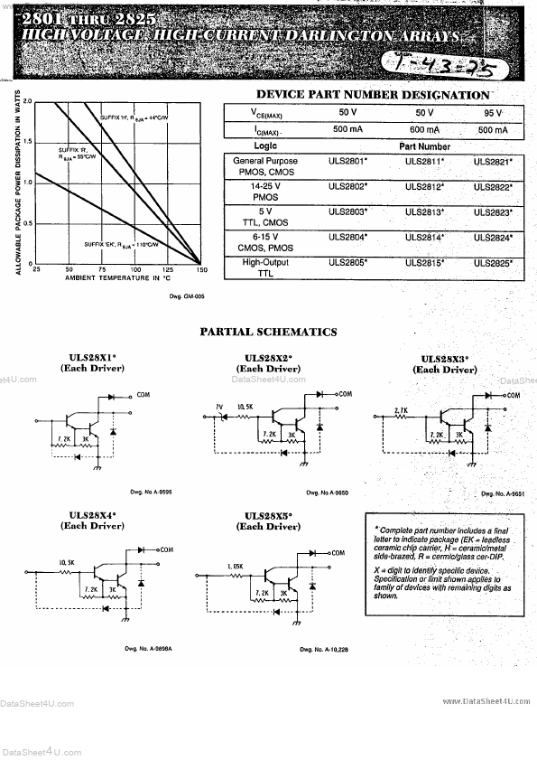 ULS282x