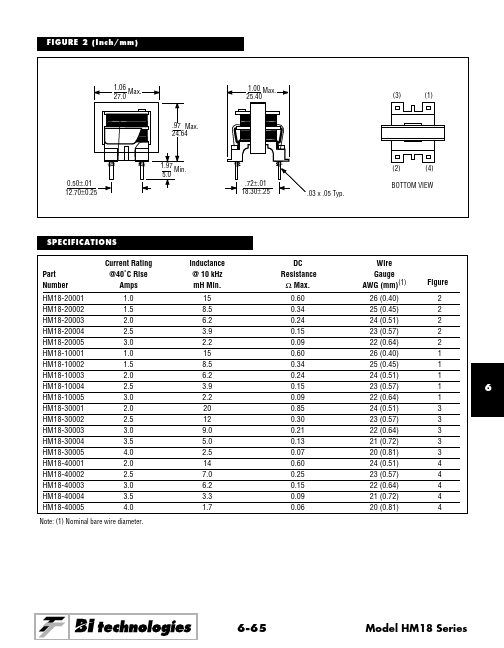 HM18