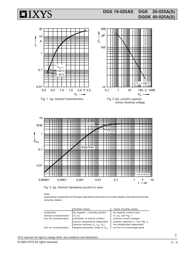 DGS20-025AS