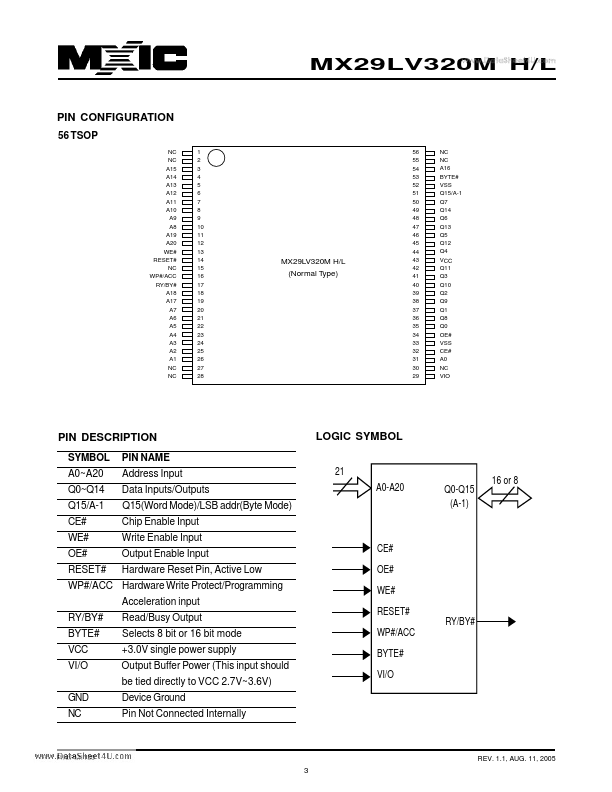 MX29LV320MH