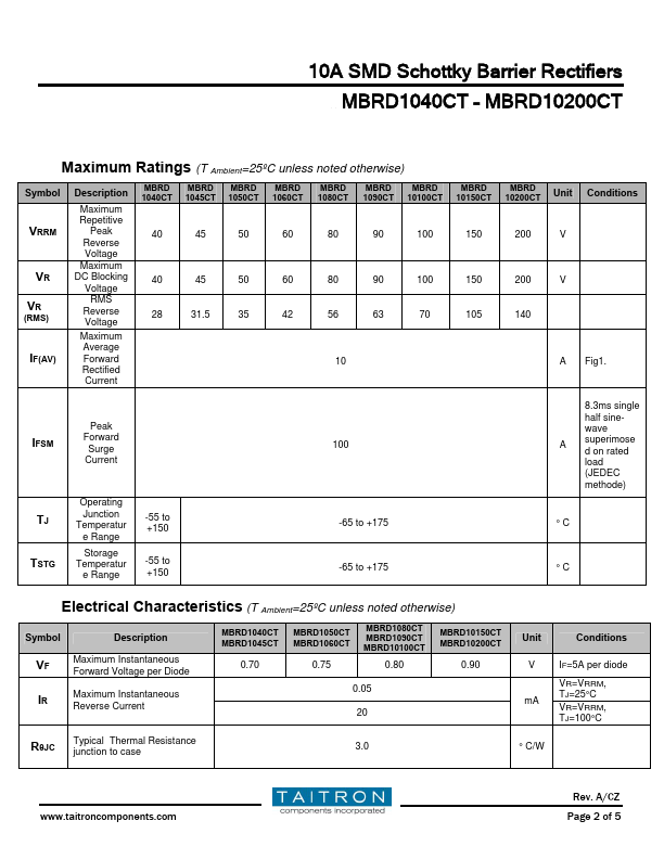 MBRD1050CT