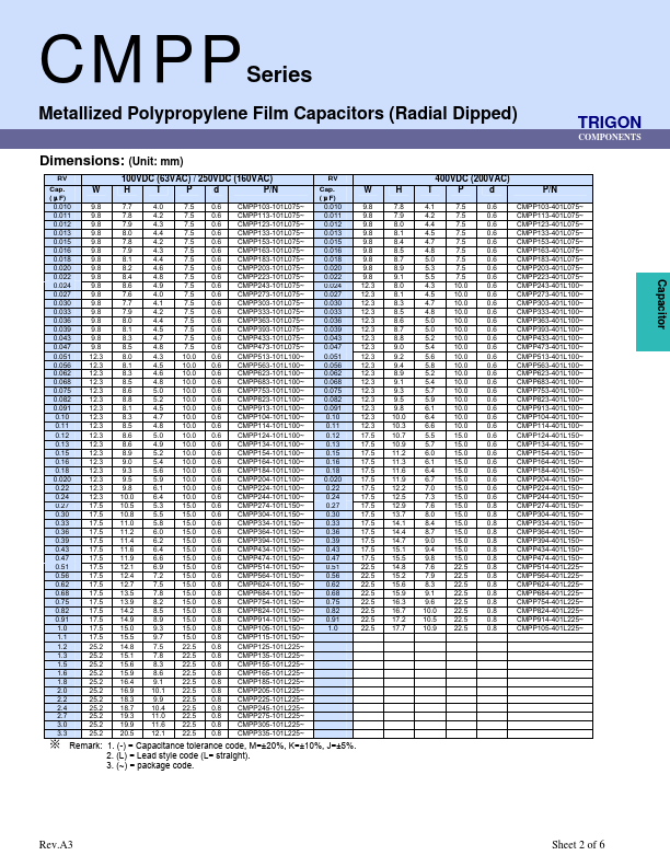 CMPP114