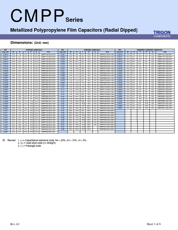 CMPP114