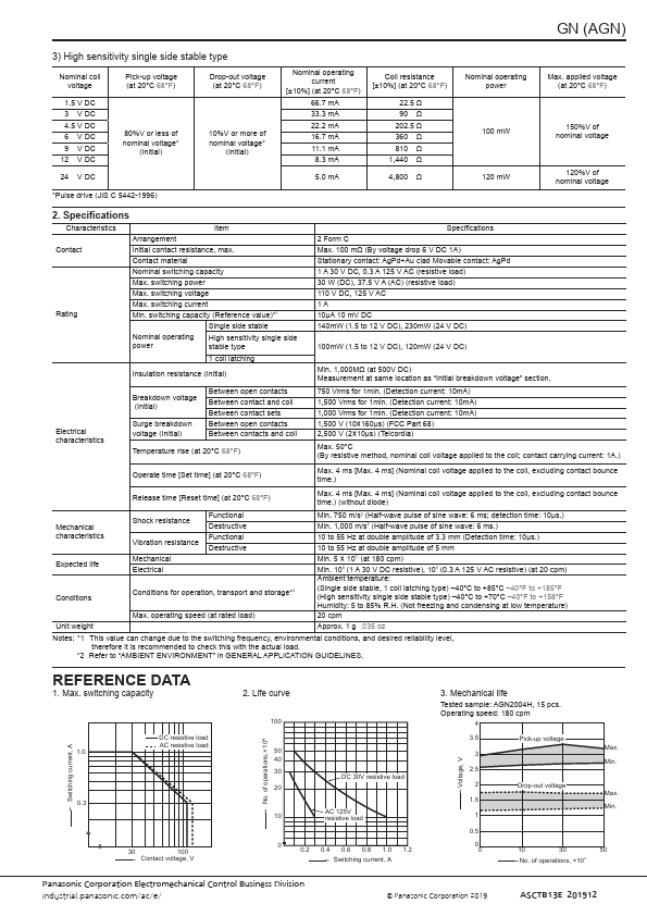 AGN260S24