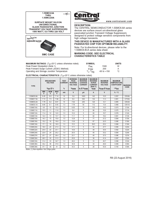 1.5SMC120A