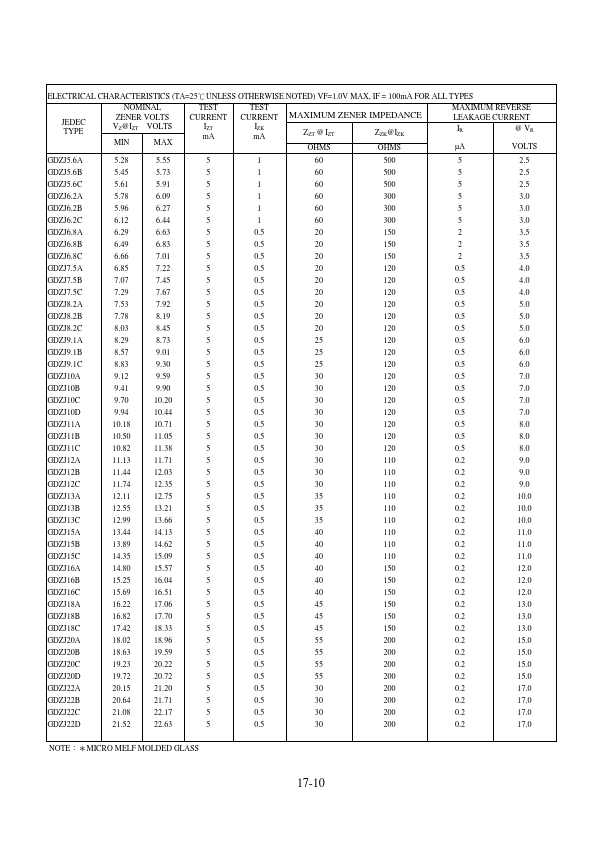 GDZJ4.7C