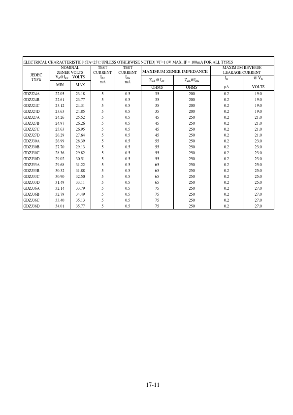 GDZJ4.7C