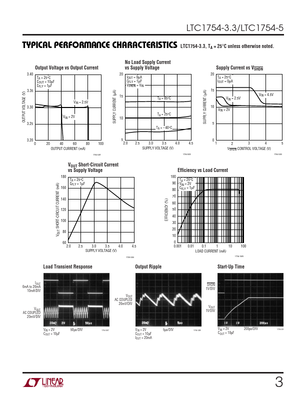 LTC1754-3.3