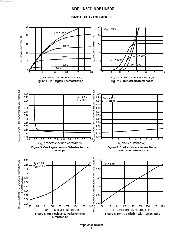 NDF11N50Z