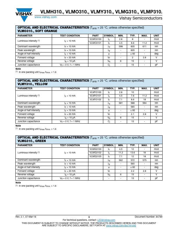 VLMP3102-GS08