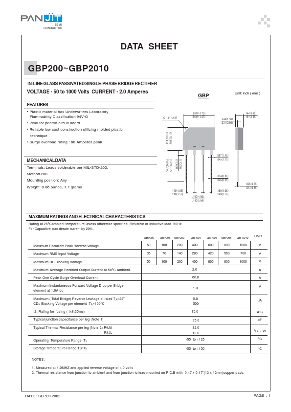 GBP204