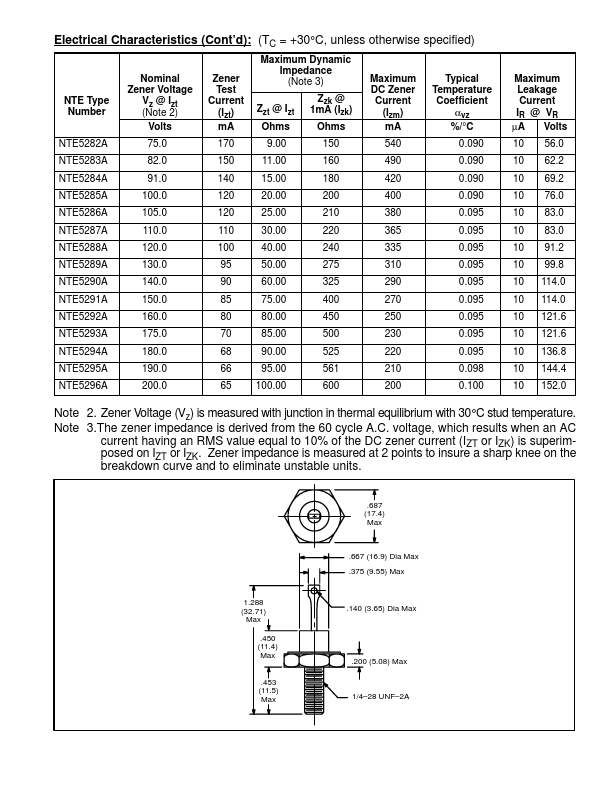 NTE5262A