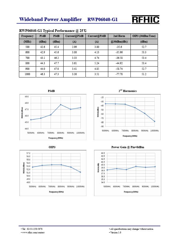 RWP06040-G1