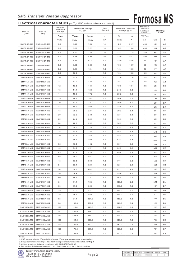 SMF28A-MS