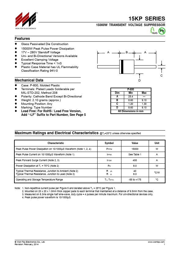 15KP170A