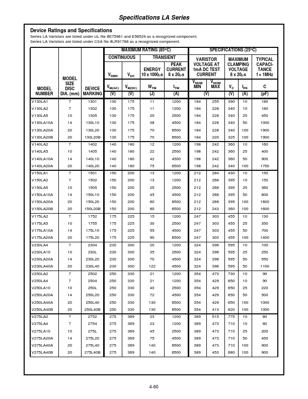 V150LA20B