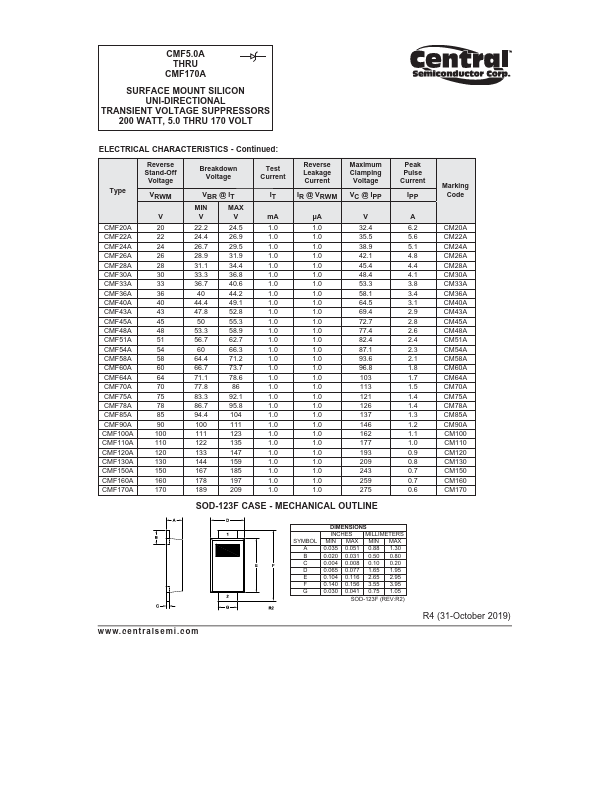 CMF5.0A