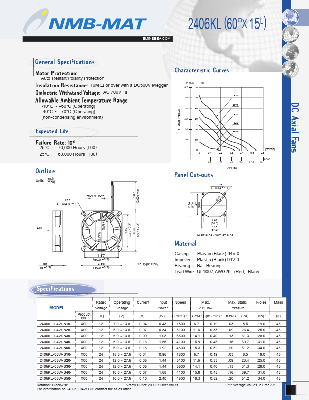 2406KL-05W-B10