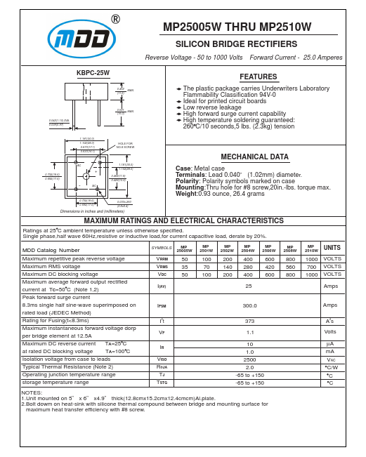 MP2508W