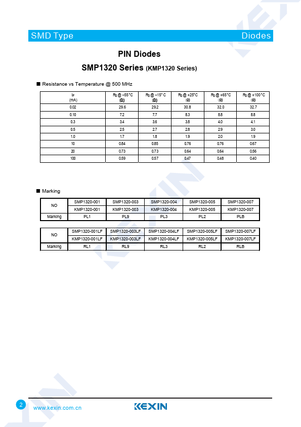 SMP1320-001