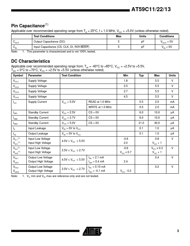 AT59C22-10PI-2.7