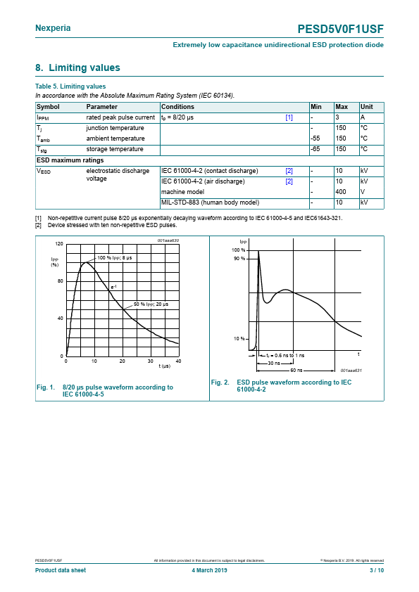 PESD5V0F1USF