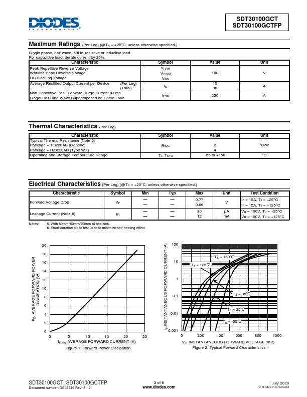 SDT30100GCTFP