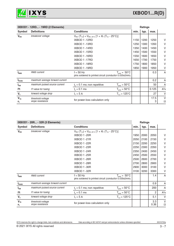 IXBOD1-32RD