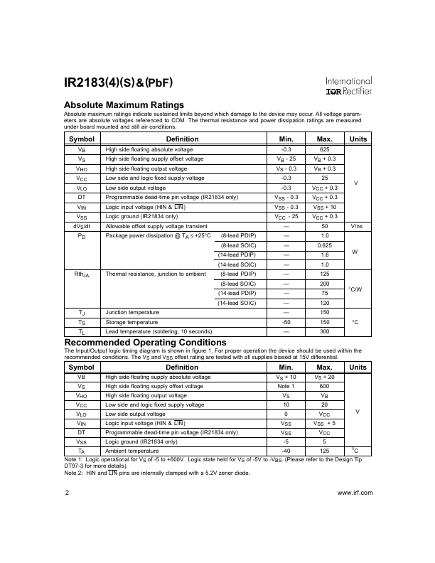 IR21834S