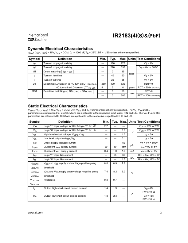 IR21834S