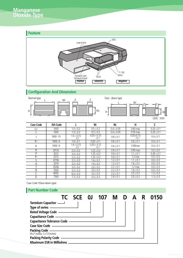 TCSCS0J226MPAR