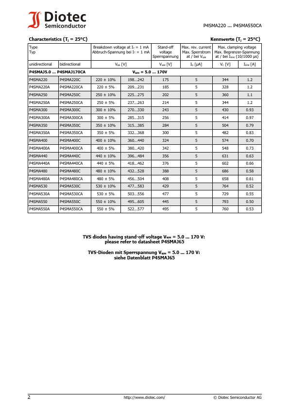 P4SMA300CA