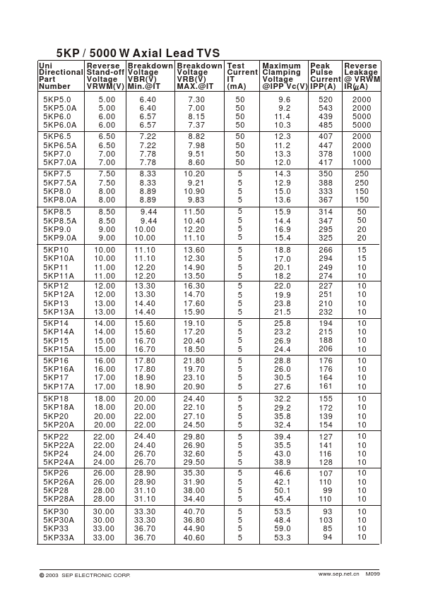 5KP9.0A