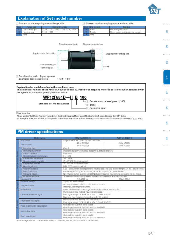 WP12F551S