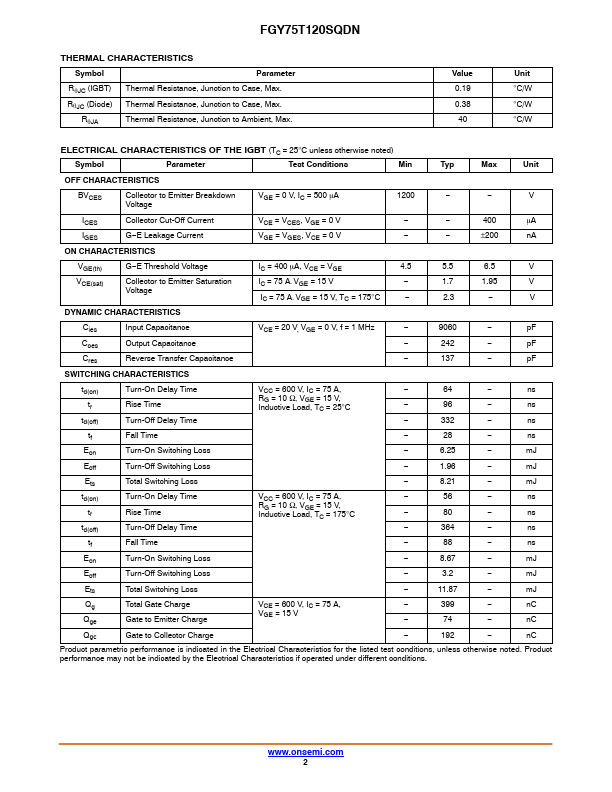 FGY75T120SQDN