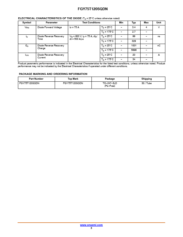 FGY75T120SQDN