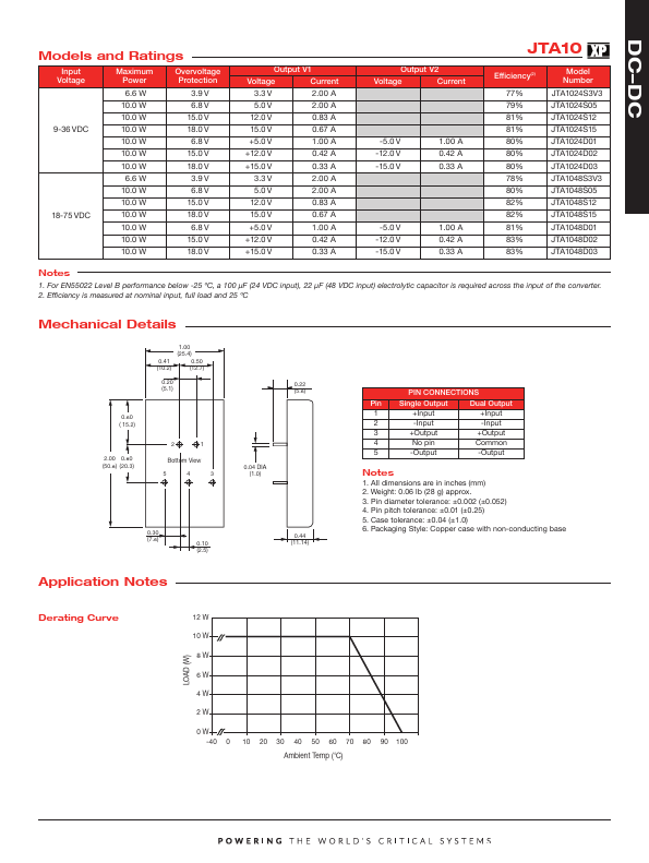 JTA1048S3V3