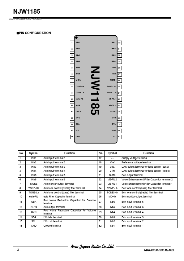 NJW1185