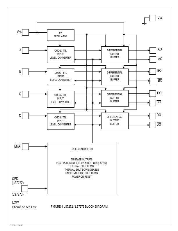 LS7272