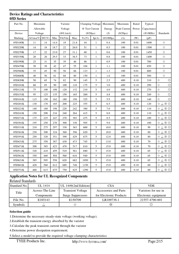 05D331K