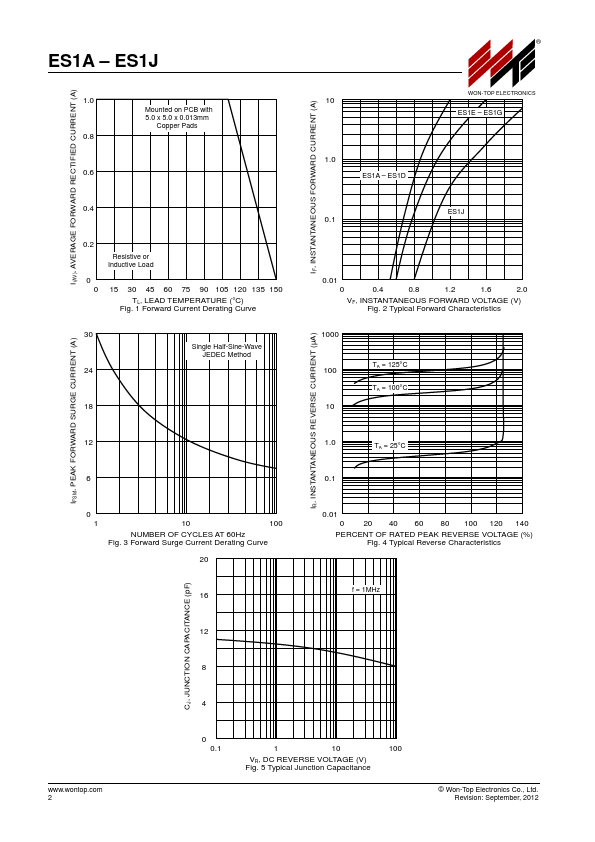 ES1A