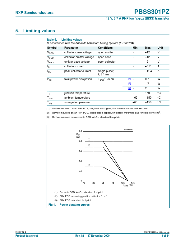 PBSS301PZ