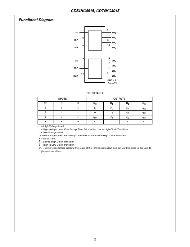 CD54HC4015