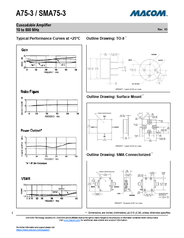 SMA75-3