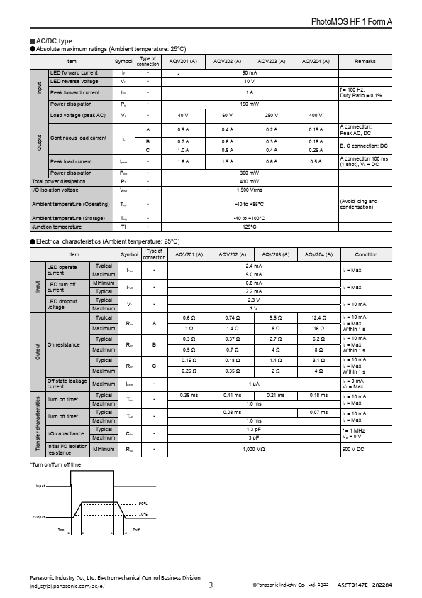 AQV103A