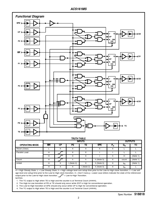 ACS161MS