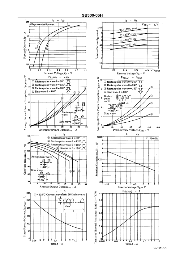 SB300-05H